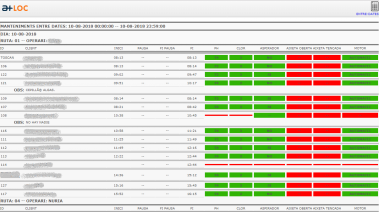 automaticaplus-rutas-repartos-report