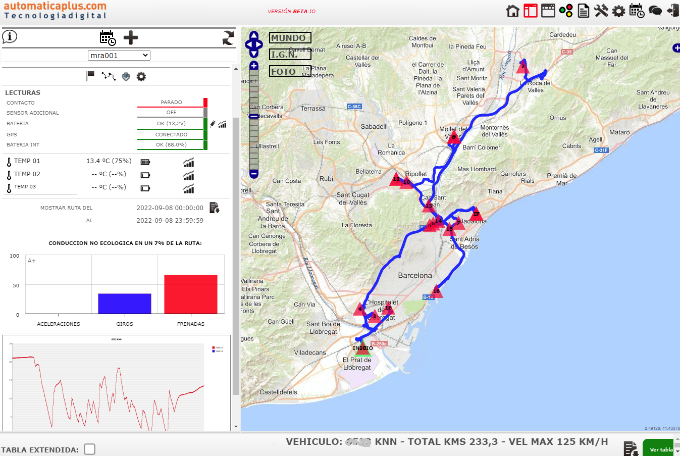 GPS AUTOMATICAPLUS PLATAFORMA WEB